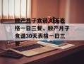 顺产月子食谱30天表格一日三餐，顺产月子食谱30天表格一日三餐